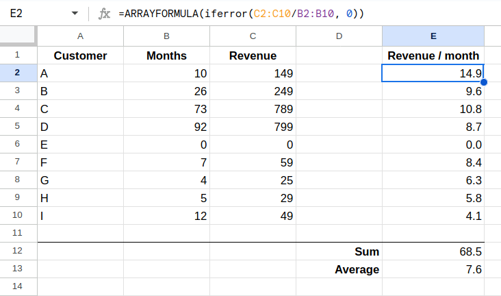 IFERROR saves the day by catching division by 0