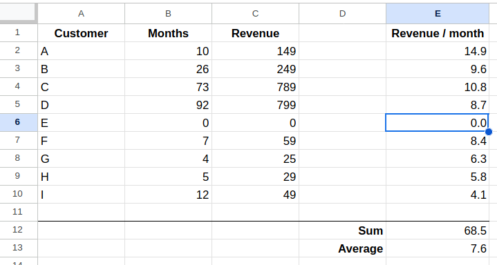 IFERROR saves the day by catching division by 0