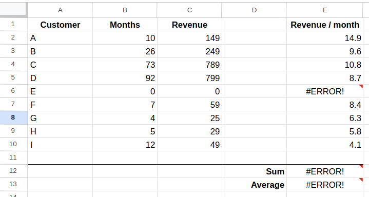 Division by 0 causes subsequent errors